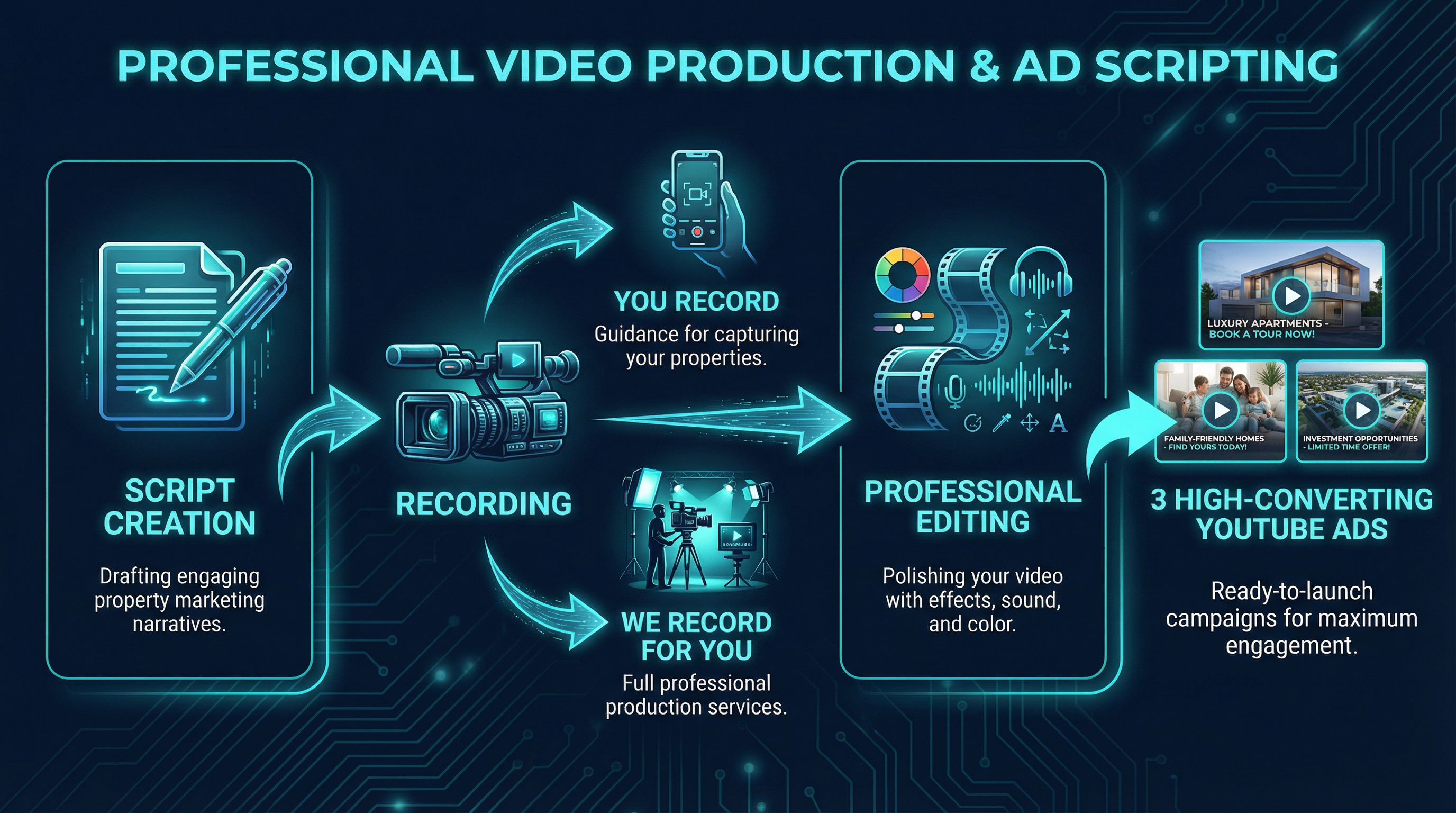 Professional Video Production & Ad Scripting